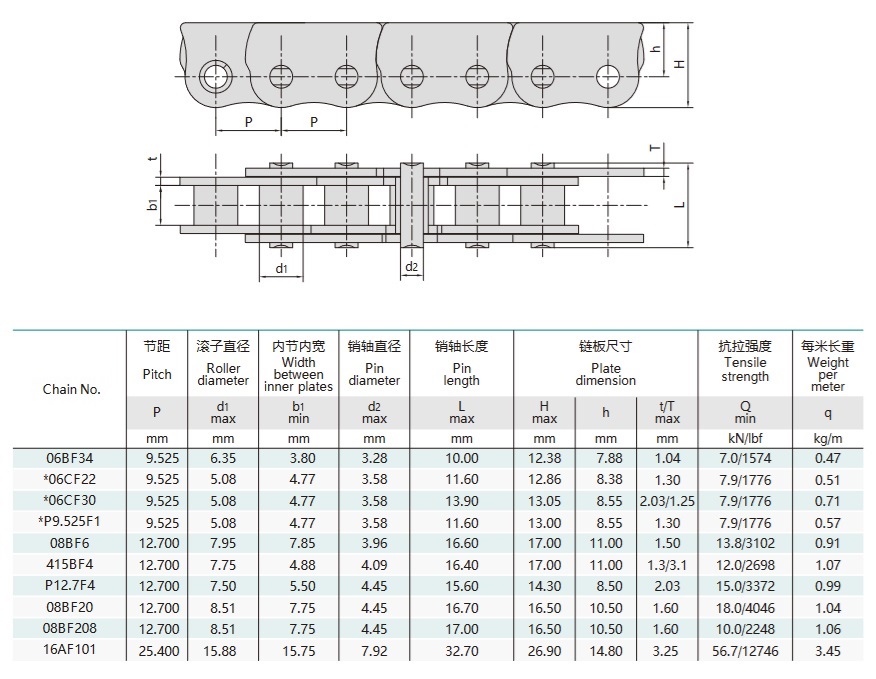 anti-böj kedja för skjutfönster tekniskt bord