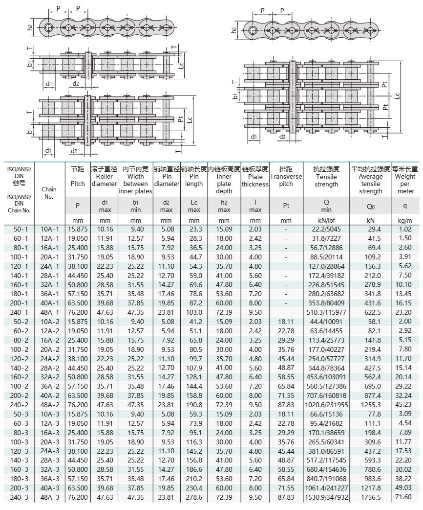 Teknisk tabell för precisionsrullkedjor med kort stigning i A-serien av klyvstiftstyp