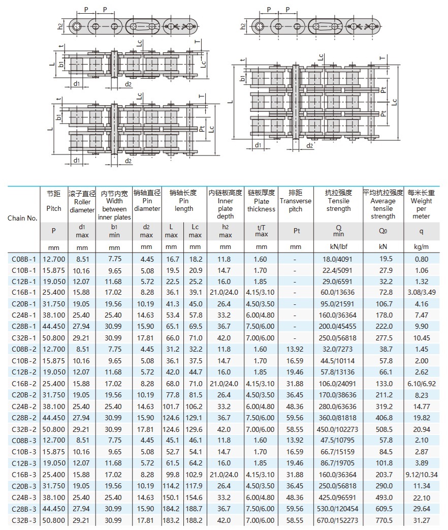 Rullkedja i B-serien med raka sidoplåtar - tekniskt bord