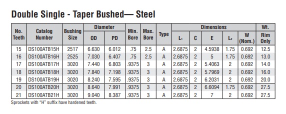 dubbelplatta hjul med konisk låsning kedjehjul DS100A-2 teknisk tabell