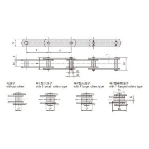 Transportörkedja i FV-serien