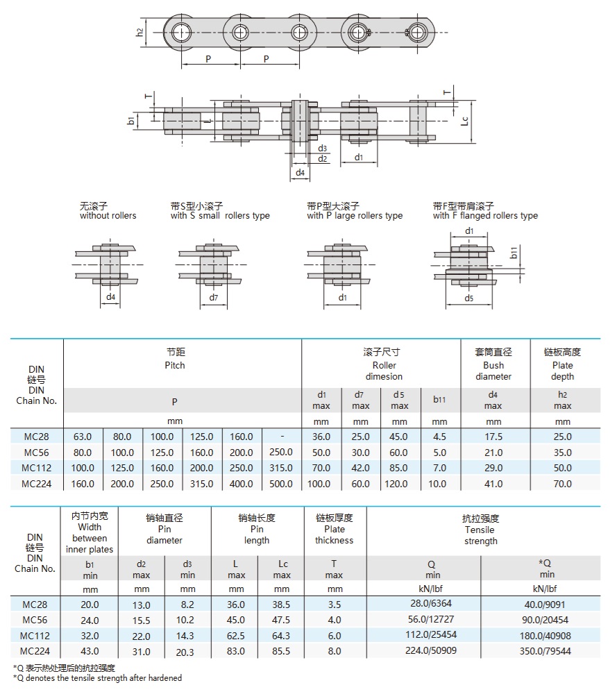 mc-serien metriska ihåliga stift transportör kedja kategori