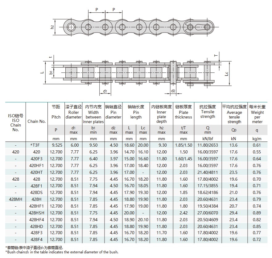 teknisk tabell för motorcykelns drivkedja