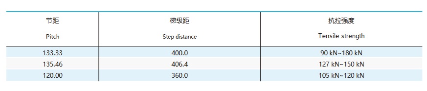 tekniskt bord för flyttbar pallkedja
