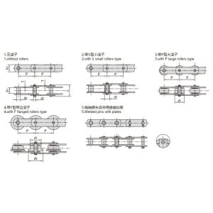 metrisk typ av transportörkedja