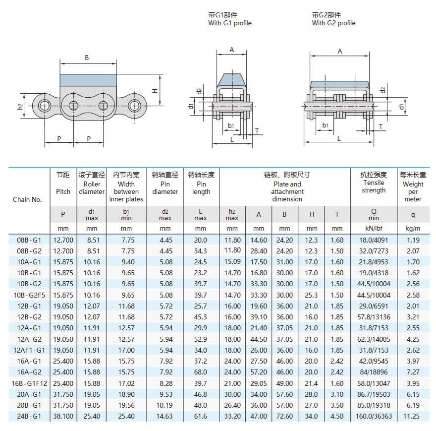 gummifäst platta kedja tekniskt bord