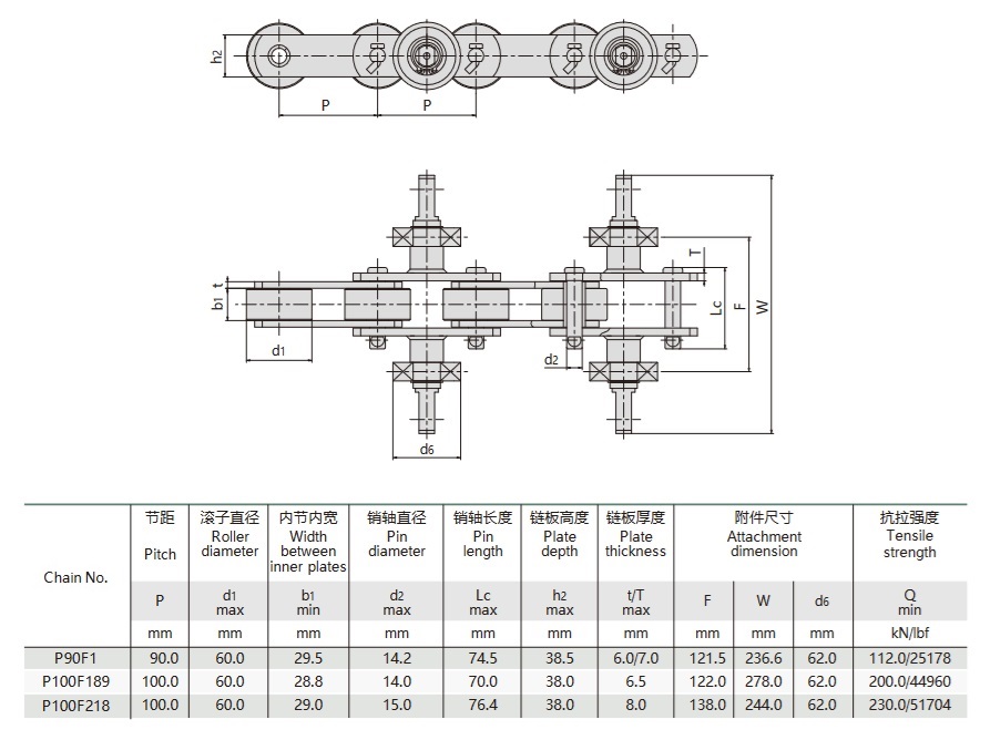 gummihandske transportör kedja teknisk tabell