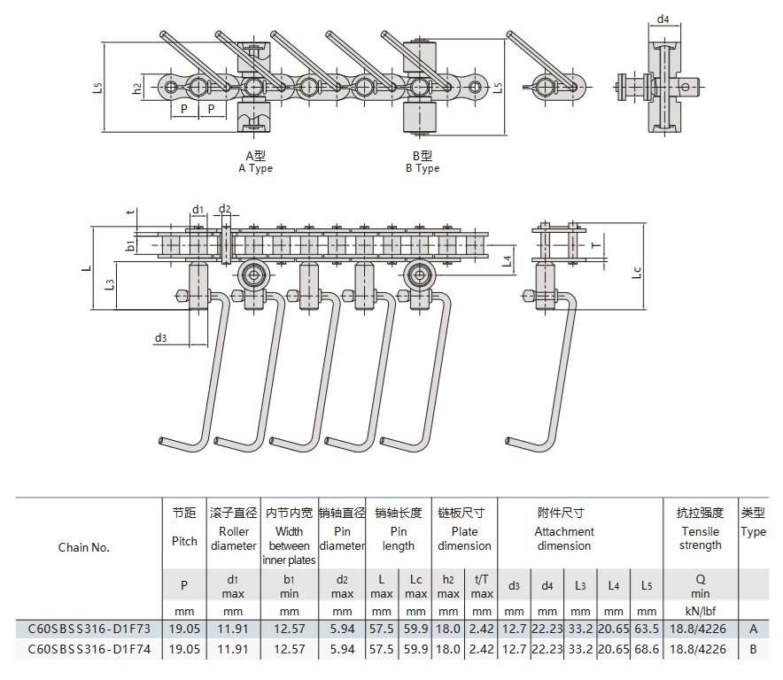 korv produktionslinje transportör kedja tekniskt bord