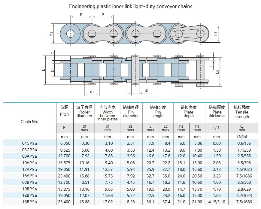 teknisk tabell för plastrullkedjor med kort delning