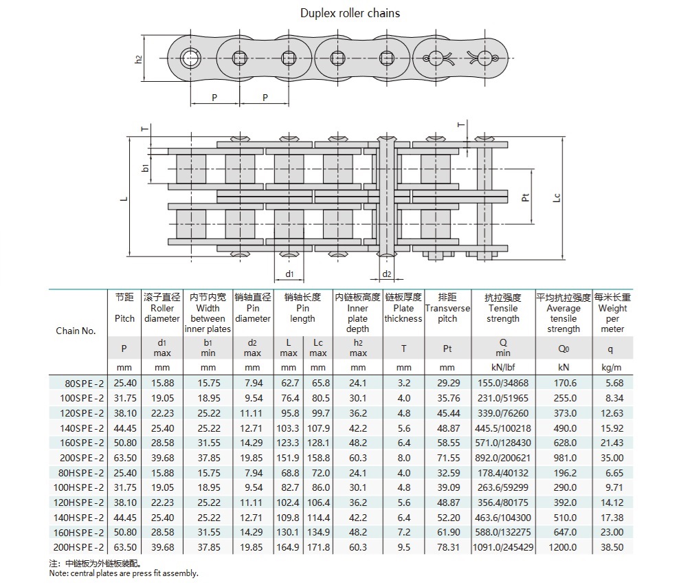 höghållfast rullkedja med kort delning tekniskt bord