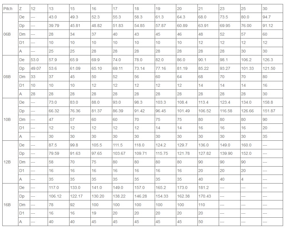 kedjehjul i rostfritt stål 06B 08B teknisk tabell