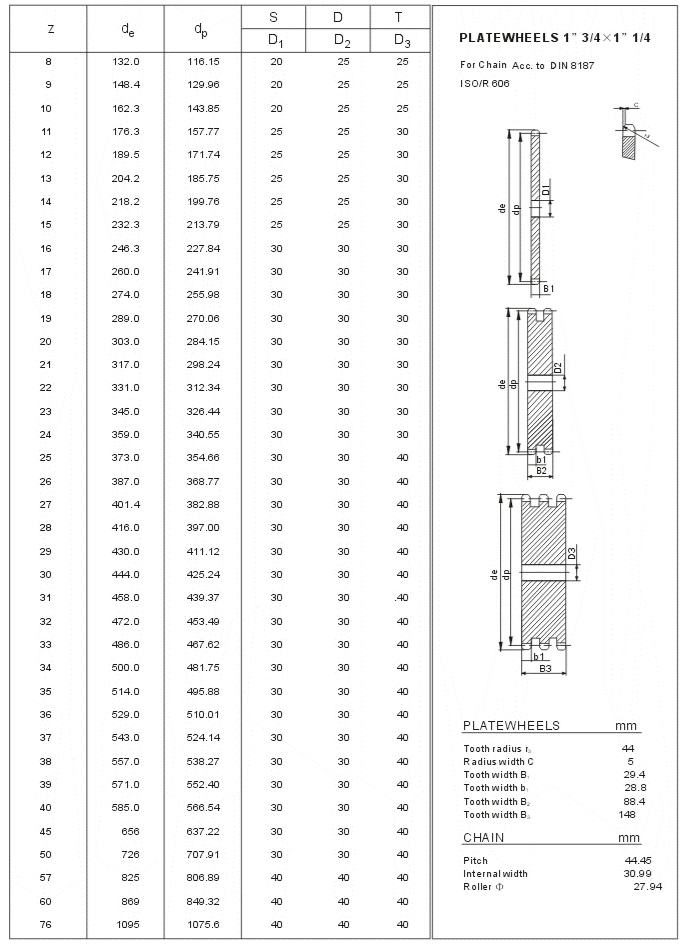 lagerplatta hjulhjul 28A ISO teknisk tabell
