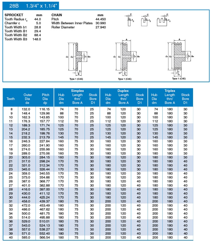 lager kedjehjul 28B ISO teknisk tabell