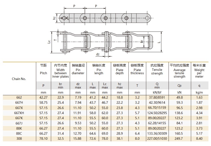 teknisk tabell för stålstiftkedja