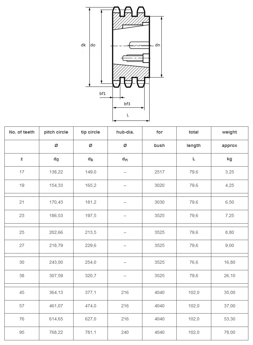 triplex taper lock kedjehjul 16B-3 teknisk tabell