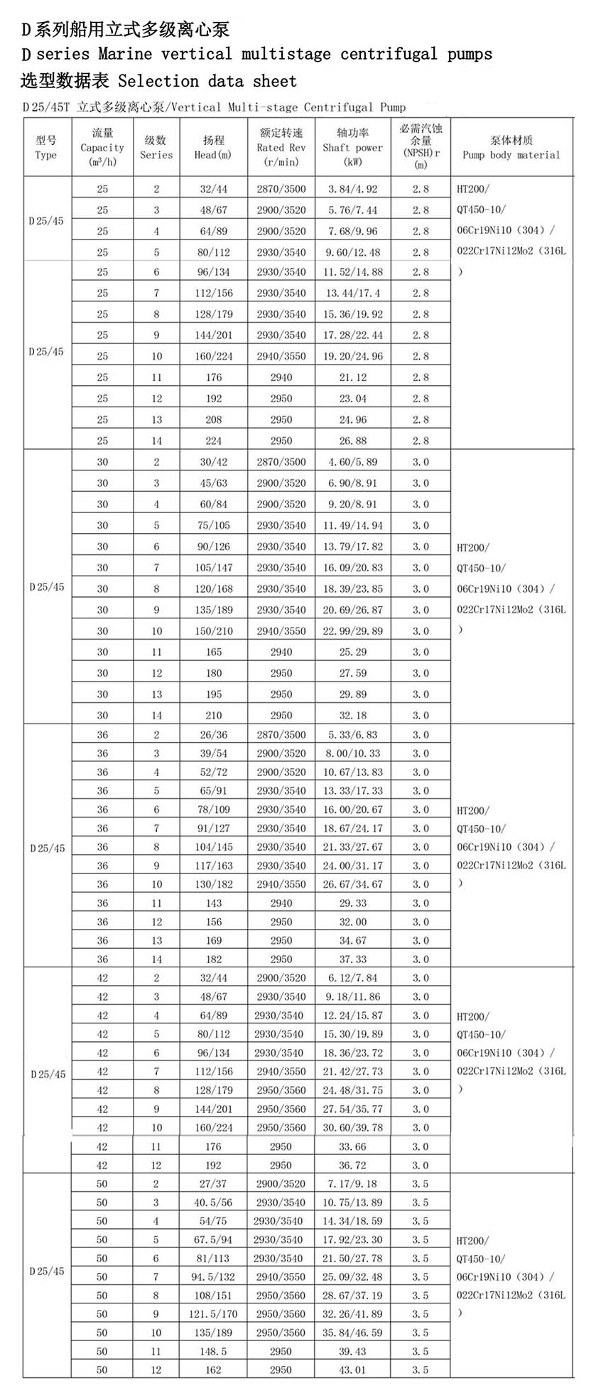 marin vertikal brandcentrifugalpump i rostfritt stål Tekniska parametrar