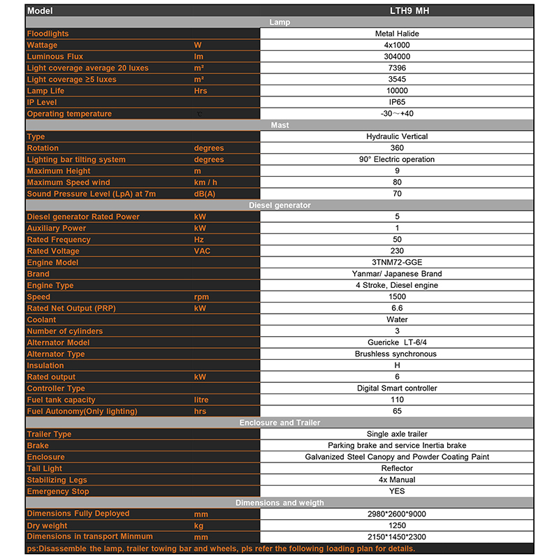 hydraulisk lyft mobil diesel metallhalogenljustorn Tekniska parametrar