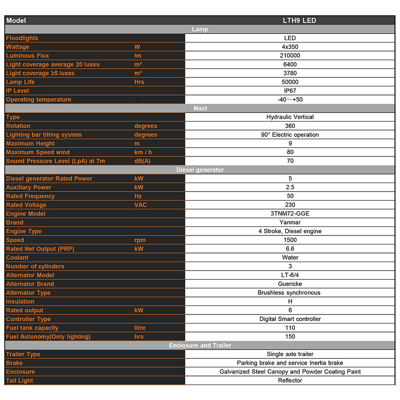hydrauliskt lyft mobilt dieselbelysningstorn Tekniska parametrar
