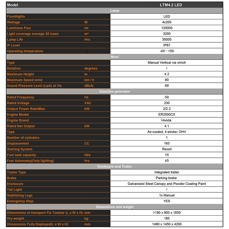 mobil bensinbelysningstorn teknisk parameter