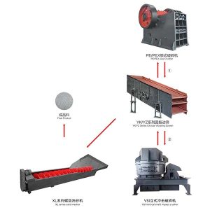 Denna sandproduktionslinje